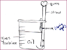 Sketch of straw in jar