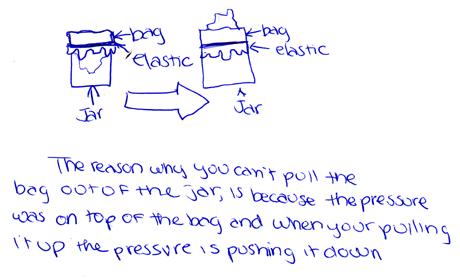 Linear Causal Model (focused on outside pressure)