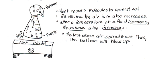 Student Model: When the flask is heated