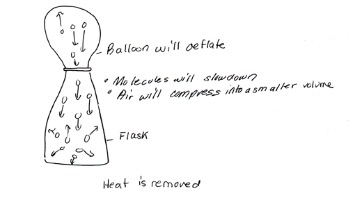 Student Model: When the flask cools