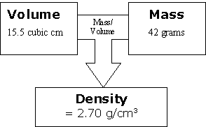 Volume-Mass-Density Relationship, Sample 1