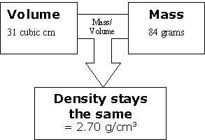 Volume-Mass-Density Relationship, Sample 2