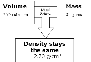 Volume-Mass-Density Relationship, Sample 3