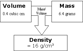 Volume-Mass-Density Relationship, Sample 5